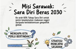 Sarawak Sasar Tahap Sara Diri Beras 60 Peratus Menjelang Tahun 2030